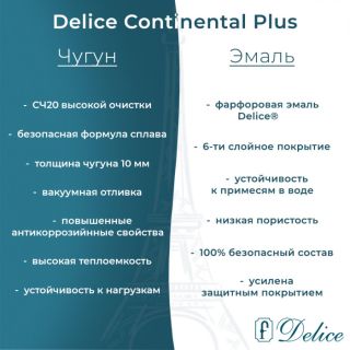 Ванна чугунная Delice Continental PLUS DLR230634R с отверстиями под ручки 170х70 см