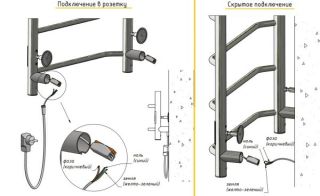 Электрический полотенцесушитель тругор Аспект Пэк сп серия 3 32 мм универсальный