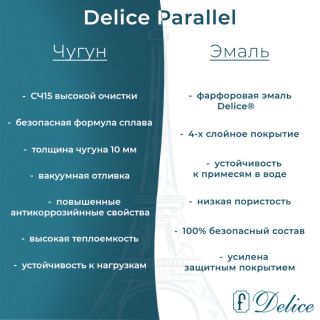Ванна чугунная Delice Parallel DLR 220503 150x70см белый